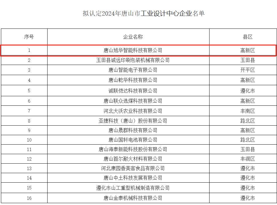 喜讯 ▏欧博ABG(中国)智能被认定为“2024年唐山市工业设计中心”